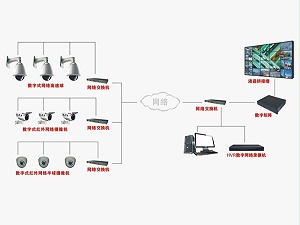 监控安防系统工程