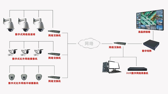 模块化机房要安装机房监控系统吗?