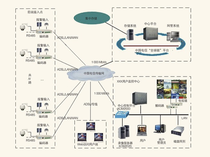 集中存储网络综合布线系统工程