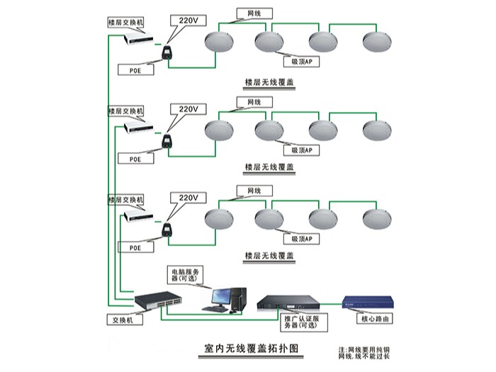 wifi无线覆盖系统工程