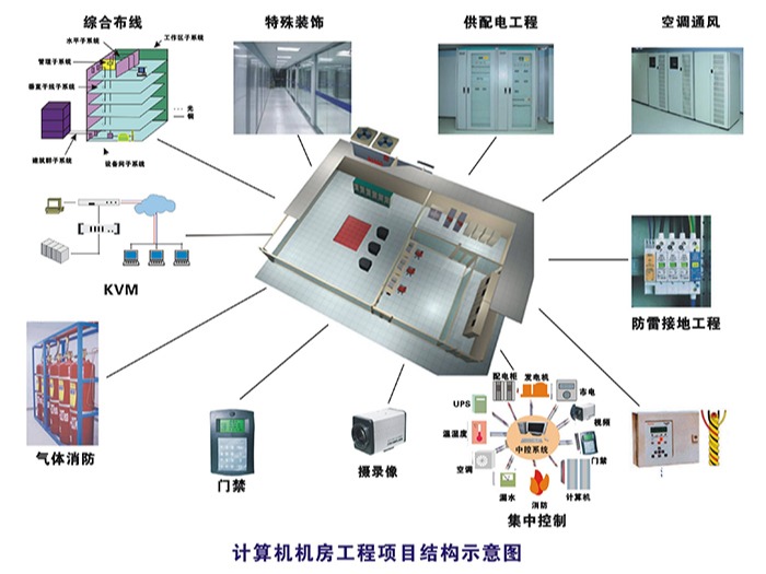 机房安防监控系统工程