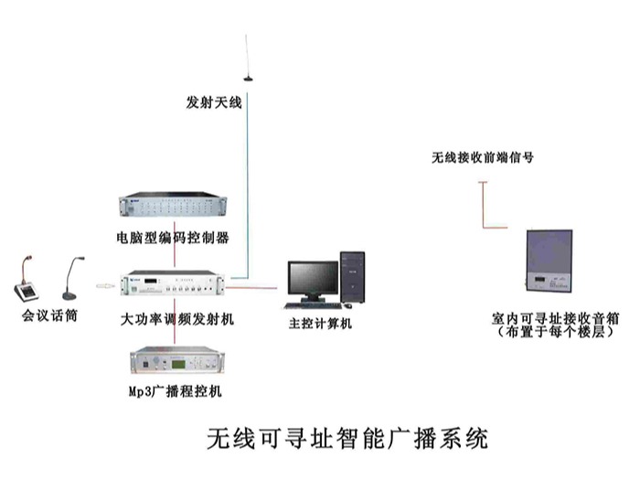 智能广播系统工程